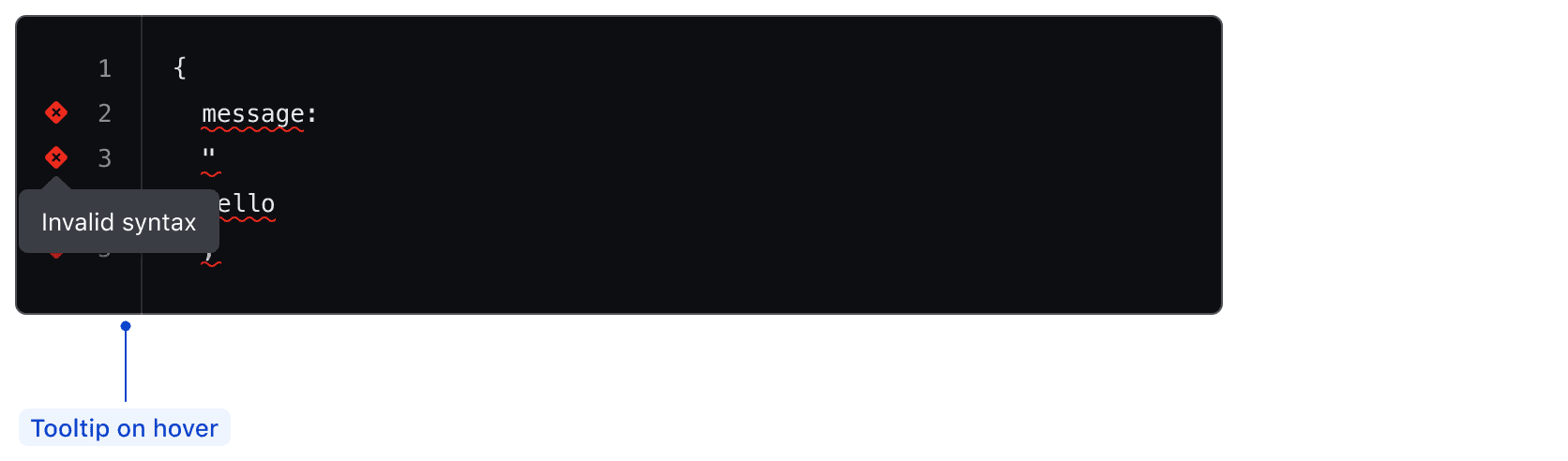 Code editor with linting errors. On hover of an icon indicating an error on a line, a tooltip displays details on the linting error.
